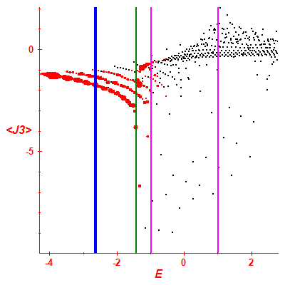 Peres lattice <J3>